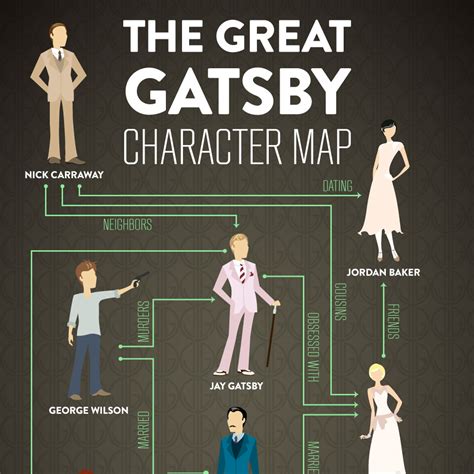 34 The Great Gatsby Character Map Maps Database Source