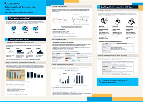 Data Storytelling Communication Cheat Sheet Datacamp