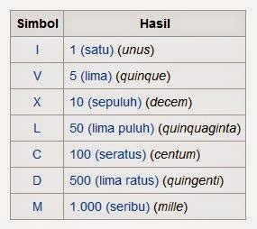 Check spelling or type a new query. Pengertian Bilangan Romawi dan Contoh Bilangan Romawi ...