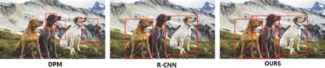 Figure From Multiple Object Detection By A Deformable Part Based Model And An R Cnn Semantic