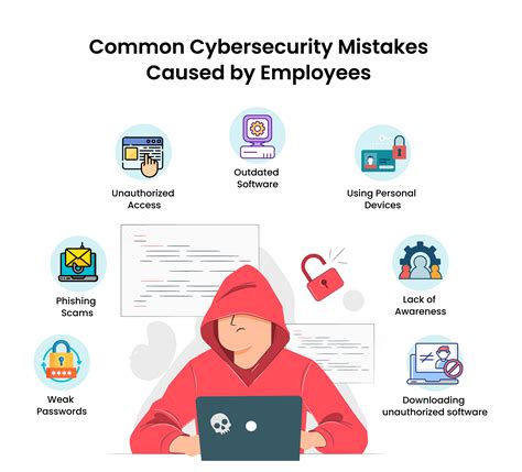 Common Cybersecurity Mistakes Caused By Employees