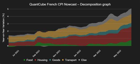 French Inflation And Energy Prices — Quantcube Technology