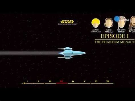 A star wars story, along with a video on how the movie fits into the star wars timeline. Rogue One two minute video on the Star Wars saga timeline ...