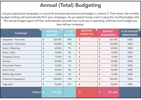Social media marketing plan samples plays the key role in the sphere of digital marketing. 5 Steps to Create an Outstanding Marketing Plan [Free ...