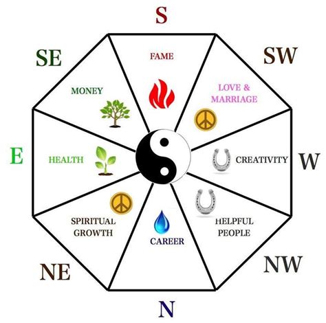 Fengshuiyourlife Feng Shui Colours How To Feng Shui Your Home Feng