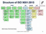 Iso 9001 Revision 2015 Risk Management Images
