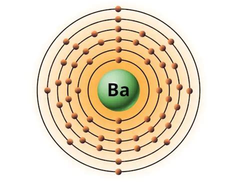 What Is Bohr Model See Bohr Diagrams Of All 118 Elements