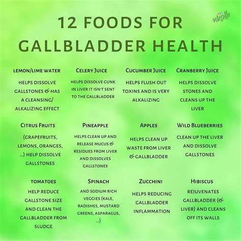 Printable Gallbladder Diet Food List