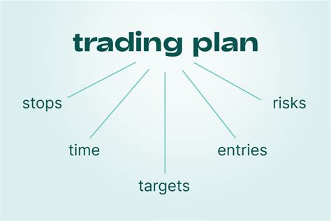Forex Trading Plan Example And Definition Fbs