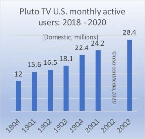 Pluto tv is represented as a legitimate online television service granting access to 75 live channels and streaming hundreds of popular movies and tv series. Pluto Tv Weather Channel / Pluto TV - Android Apps on Google Play / Pluto tv is a great ...
