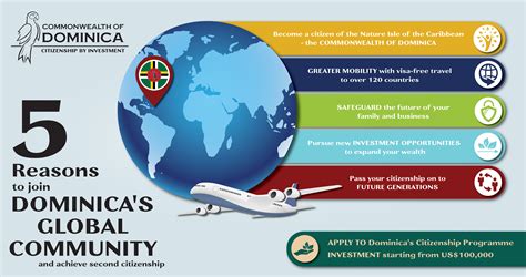 citizenship plus real estate why the commonwealth of dominica is the best value for second