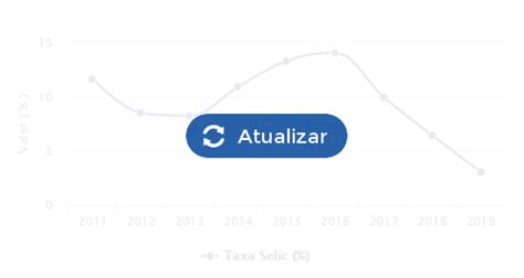 Então, hoje a taxa selic é de 2% a.a. Taxa Selic Hoje: Cotação da taxa Selic atual