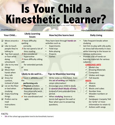 Identify A Kinesthetics Learner Kinesthetic Learning Activities Kinesthetic Learning Style