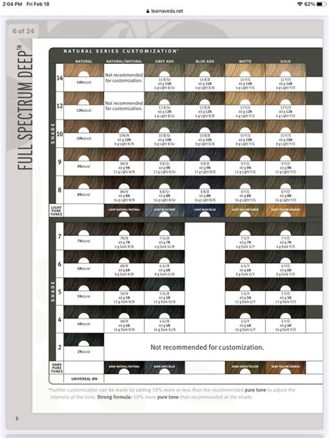 Pin By Olivia Fitzgerald On Chemicals Color Charts In Aveda