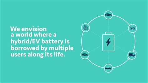 Introducing Infinitev - driven to create a circular economy for