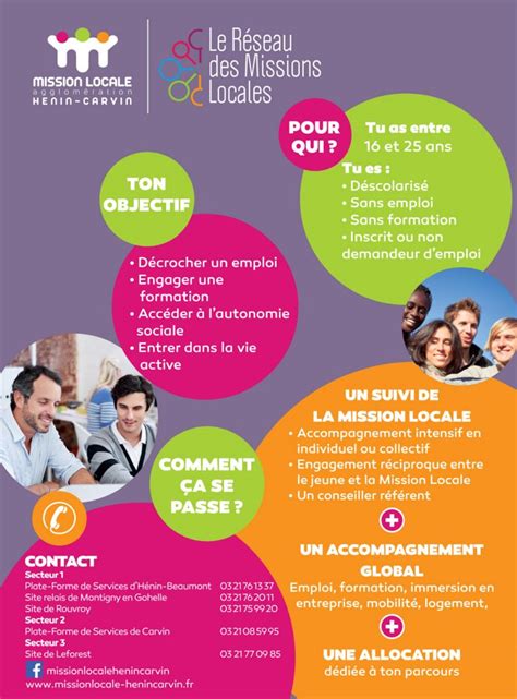 Retrouvez toutes les actualités de votre espace jeunes, poser vos questions. Jeunes - Mission Locale de l'agglomération Hénin-Carvin ...