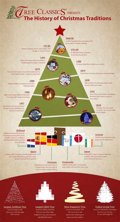 20 new history of a christmas tree
