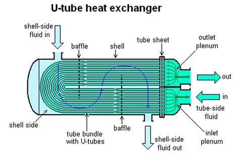 Heat Exchanger Circuit Diagram