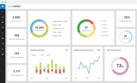 Web Analytics Dashboard