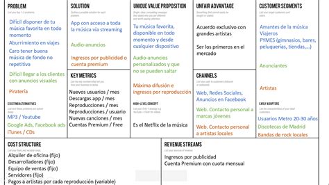 Modelo Canvas Explicado Paso A Paso Ejemplos Artofit