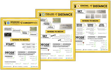 97% of highly active teachers say formative improved academic achievement for their students. Go Formative Answer Key Hack / Greg Kulowiec Twitterren A ...