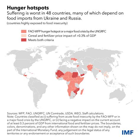 Global Food Crisis Demands Support For People Open Trade Bigger Local