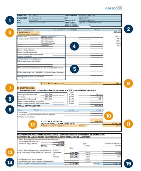 Cómo Entender Una Nómina Y Todos Los Conceptos Que Incluye Asesorías