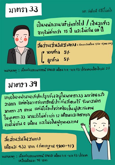 พนักงานเอกชนทั่วไป (มาตรา 33) ได้รับความคุ้มครอง 7 กรณี; ประกันตนมาตรา 33 กับ 39 ต่างกันอย่างไร - ACCEN | รับทำ ...