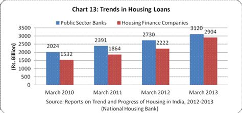 Maybe you would like to learn more about one of these? Reserve Bank of India - Speeches