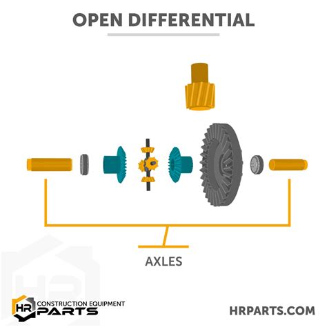 How Does A Differential Work Diagram Animation And Images