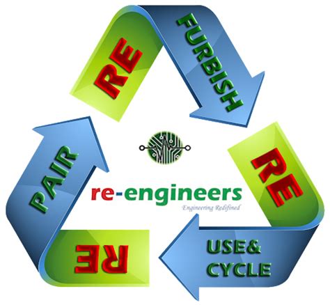 The ultimate zero waste stores near me. Hp laptop service center near me @reengineers