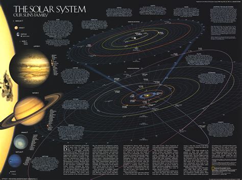 National Geographic Map Of Solar System Solar System Map System