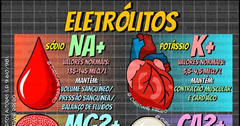 O Que São Eletrólitos No Corpo Humano
