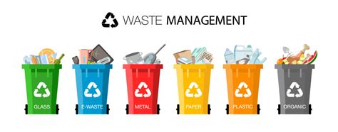 Apa Perbedaan Fungsi Tempat Sampah Berdasarkan Warnanya? - Wiki Bahasa
