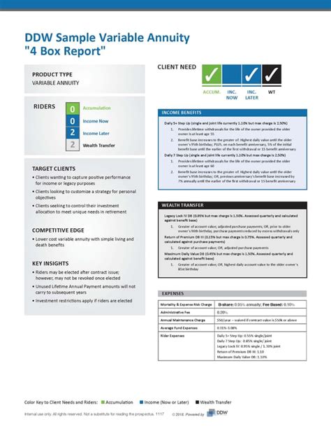 4 Box Report Request
