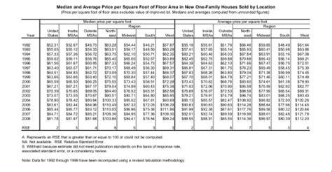 Cost To Build A Barndominium Per Square Foot - Barndominium Kits With Prices