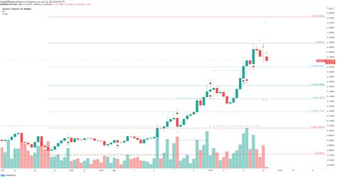 VeChain Price Prediction: VET shows mixed signals amid ...