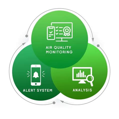 Smart Air Quality Monitoring In A Smart City Model