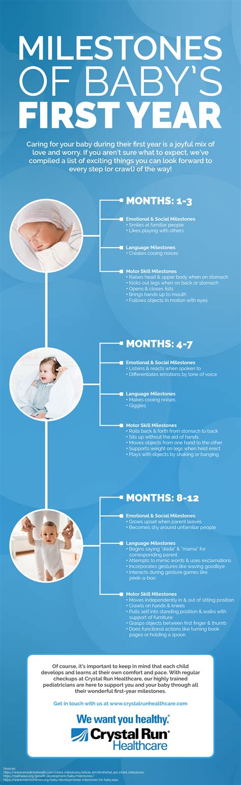 Milestones Of Babys First Year Crystal Run Healthcare