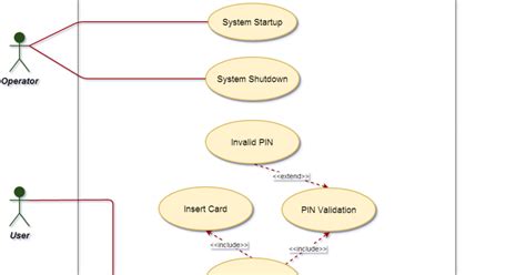 11 Use Case Interaction Diagram Robhosking Diagram