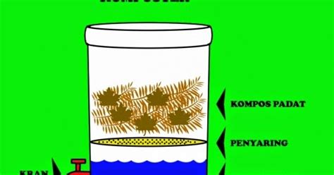 A.layanan masyarakat karena membuang sampah sembarangan akan berdampak pada kesehatan manusia dan lingkungan. Belajar Bareng Nol Sampah: Membuat Sendiri Komposter Gentong (Menghasilkan Kompos Padat dan Cair)