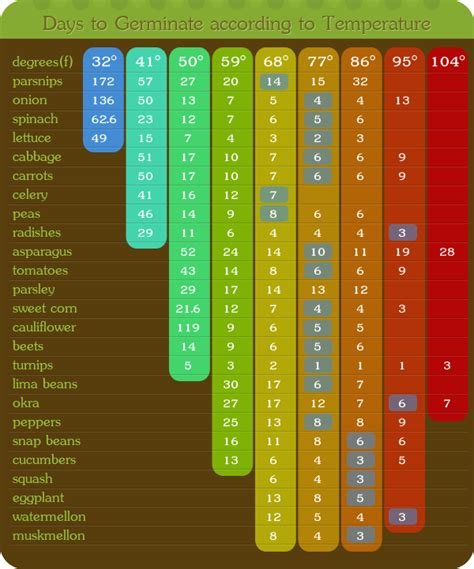 Check spelling or type a new query. when to start vegetable seeds indoor and outdoor-Helpful ...