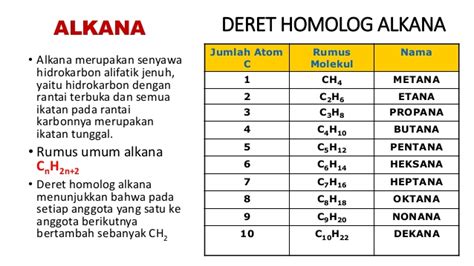12 Tata Nama Senyawa Hidrokarbon Materi Kimia