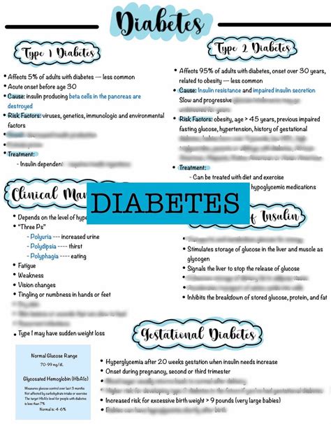 Diabetes Nursing Notes Digital Download Etsy Australia