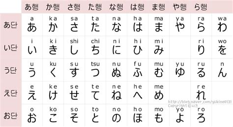 일본어의 문자와 발음 ① 히라가나 And 가타카나 네이버 블로그