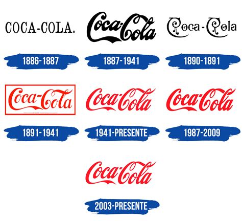 Coca Cola Logo y símbolo significado historia PNG marca