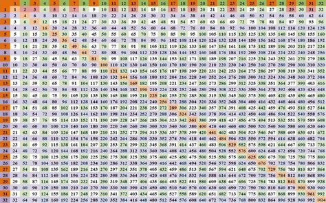 Multiplication Chart Times Table Chart Multiplication