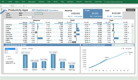 Whether you're planning a shipping operation or designing your space around manufacturing or assembly, a sound warehouse floor plan will help. 5 Design Tips for Better Excel Dashboards - Xelplus ...