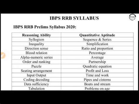 IBPS RRB Syllabus IBPS PO Office Assistant Officer Scale Prelims Mains