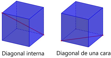 Diagonal De Un Cubo Fórmulas Y Ejercicios Neurochispas